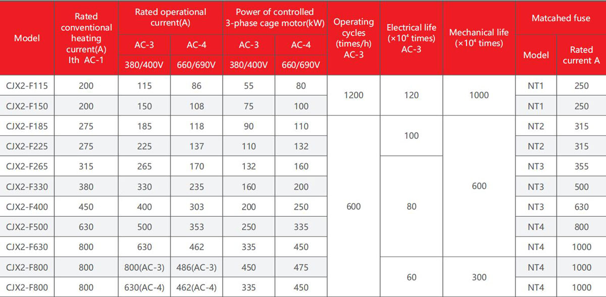Flame retardant Housing (1)