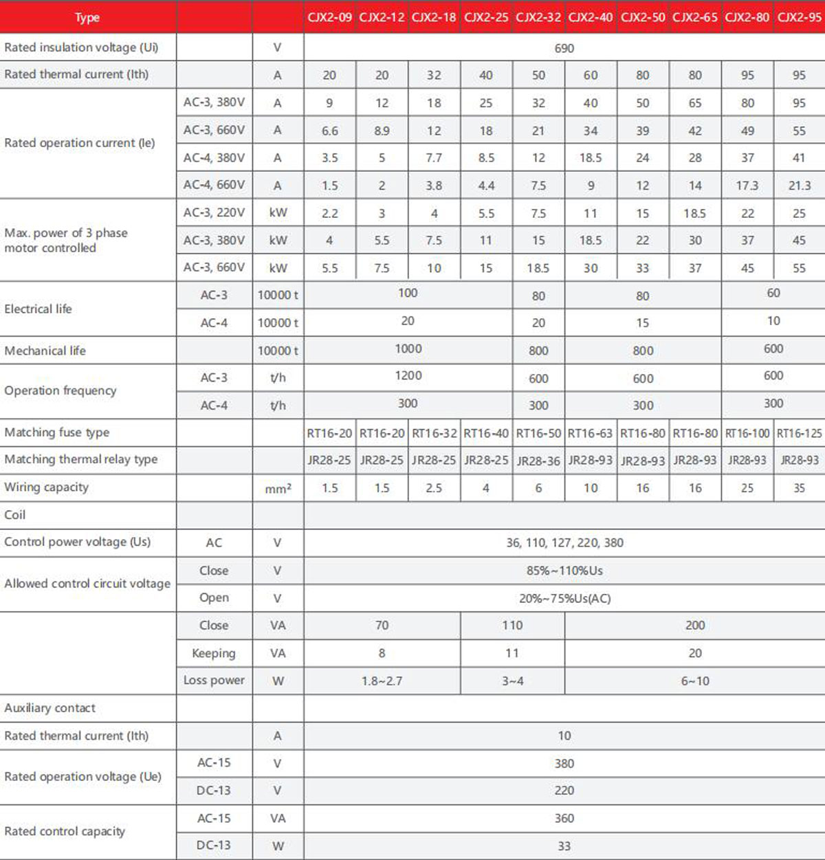 flame retardant housing (3)