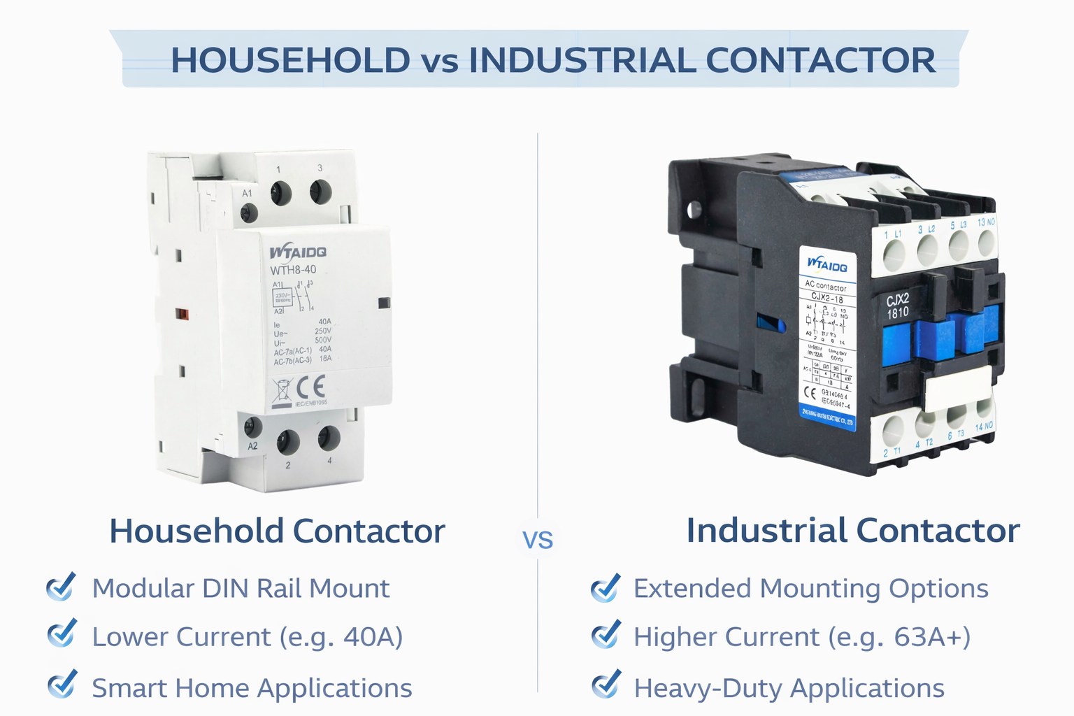 household vs industrial contactor