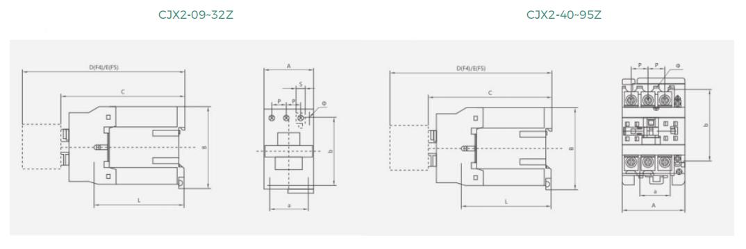 cjx2-z dimensions